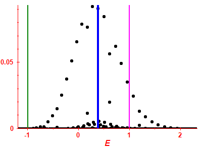 Strength function